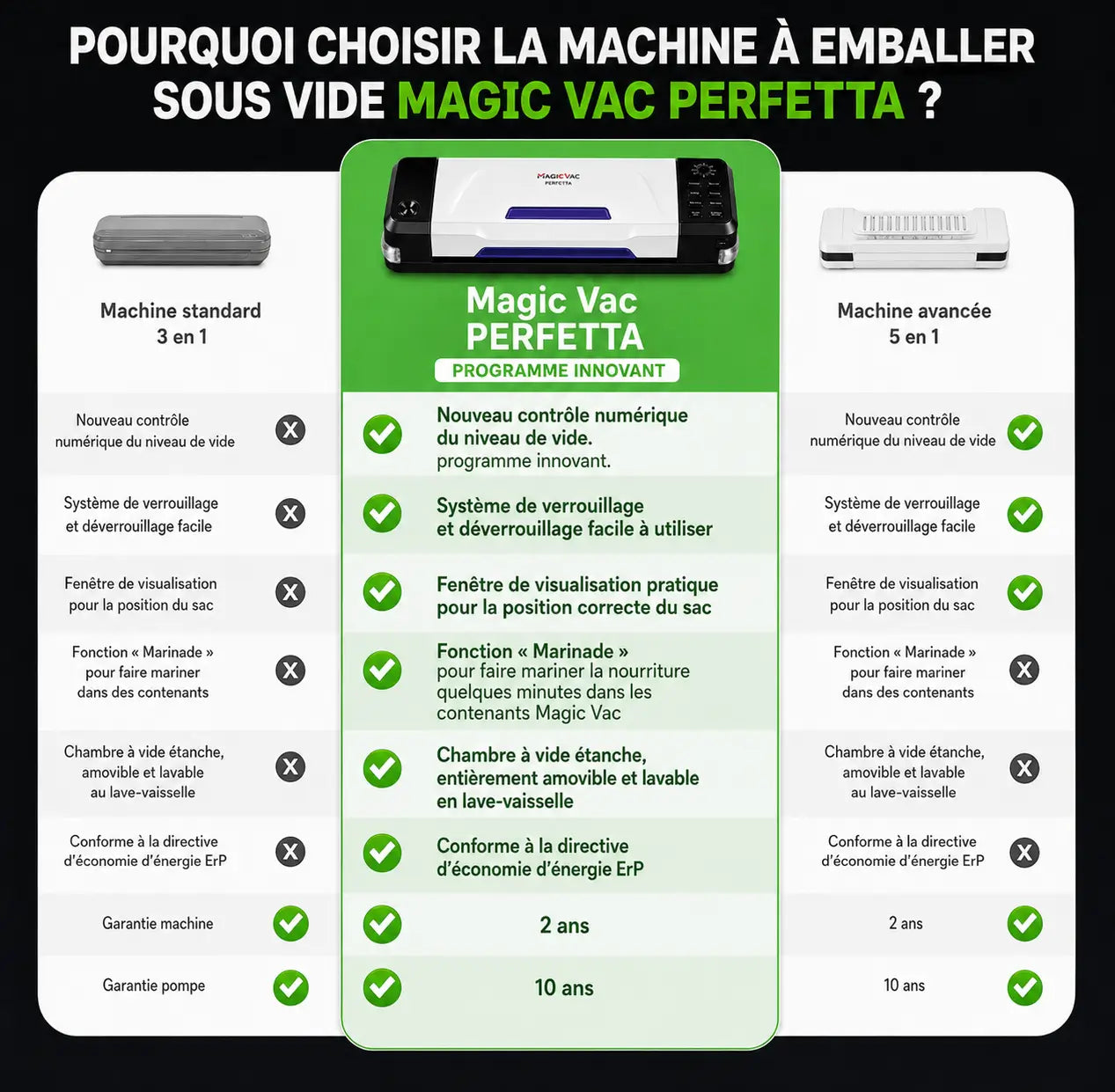 Machine à emballer sous vide PERFETTA