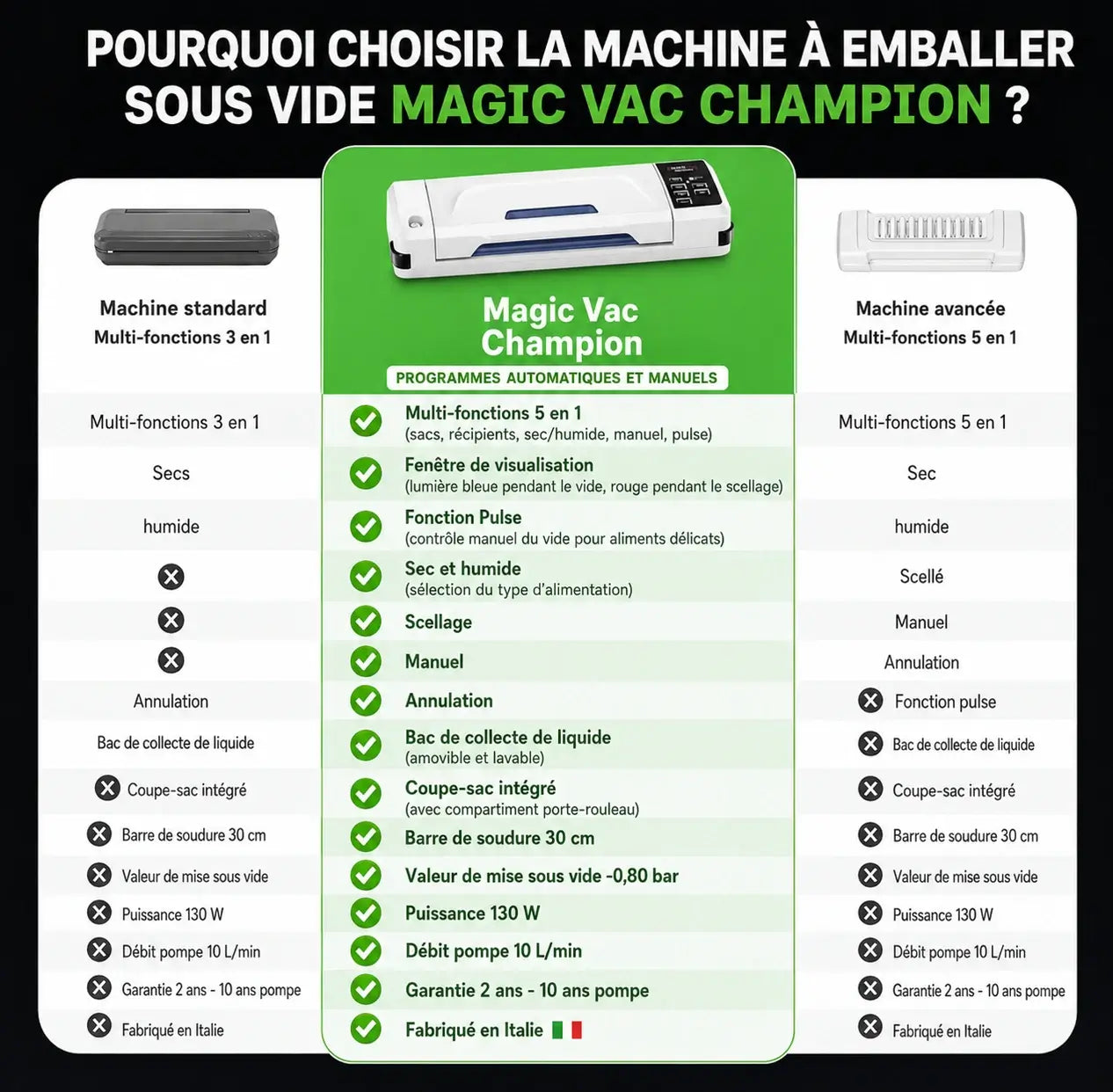 Machine à emballer sous vide Champion