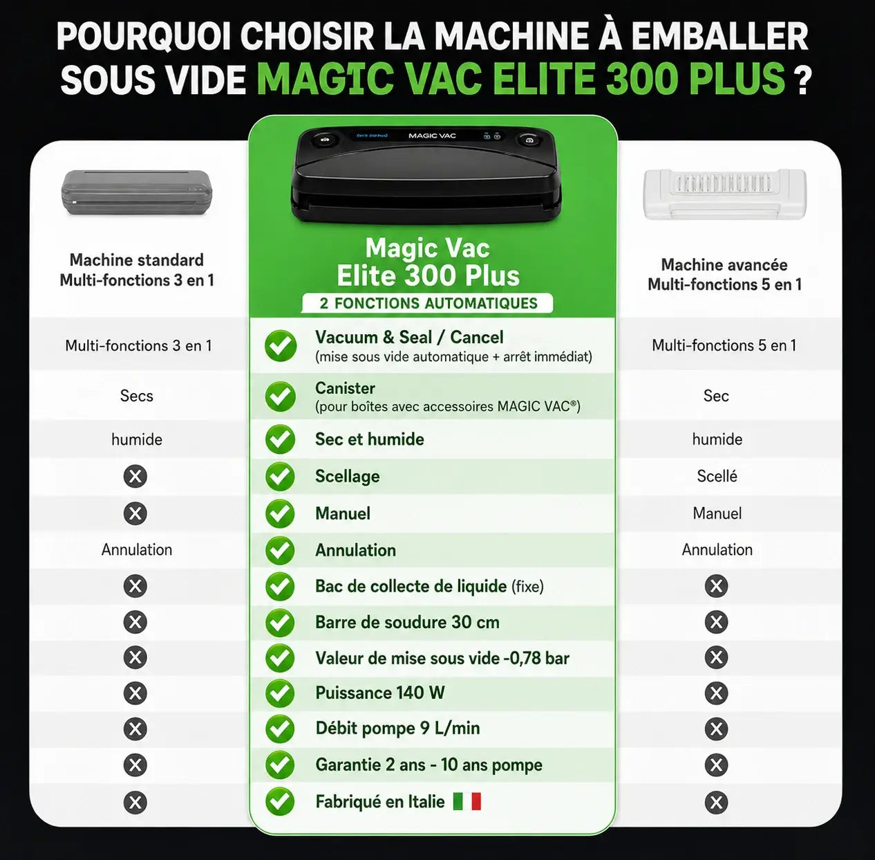 Machine à emballer sous vide Elite 300 PLUS